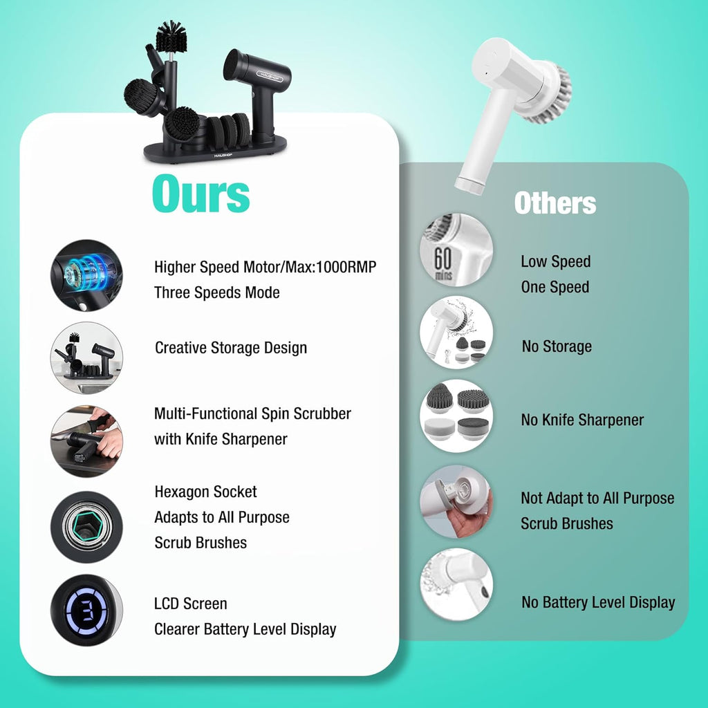 Revolutionary Electric Spin Scrubber: Cordless Cleaning Brush with 8 Versatile Heads & 3 Speed Settings for Effortless Kitchen and Bathroom Cleaning, Plus Knife Sharpener Included